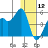 Kuliliak Bay tide chart for Thursday, December 12, 2024