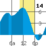 Kuliliak Bay tide chart for Saturday, December 14, 2024
