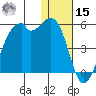 Kuliliak Bay tide chart for Sunday, December 15, 2024