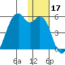 Kuliliak Bay tide chart for Tuesday, December 17, 2024