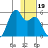 Kuliliak Bay tide chart for Thursday, December 19, 2024