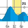 Kuliliak Bay tide chart for Saturday, December 21, 2024