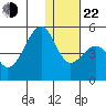 Kuliliak Bay tide chart for Sunday, December 22, 2024