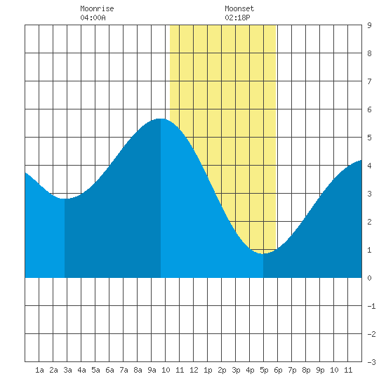 Kuliliak Bay tide chart for Tuesday, December 24, 2024