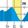 Kuliliak Bay tide chart for Thursday, December 26, 2024