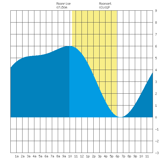 Kuliliak Bay tide chart for Friday, December 27, 2024