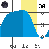 Kuliliak Bay tide chart for Monday, December 30, 2024