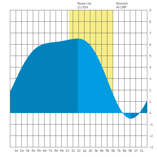 Kuliliak Bay tide chart for Tuesday, December 31, 2024