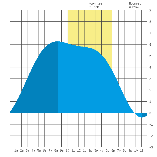 Kuliliak Bay tide chart for Wednesday, December 4, 2024