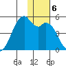 Kuliliak Bay tide chart for Friday, December 6, 2024