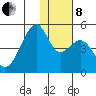 Kuliliak Bay tide chart for Sunday, December 8, 2024