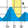 Kuliliak Bay tide chart for Monday, December 9, 2024