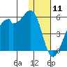 Kuliliak Bay tide chart for Saturday, January 11, 2025