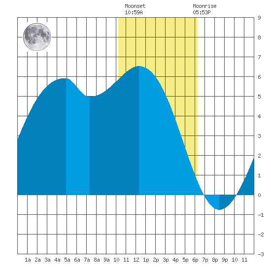 Kuliliak Bay tide chart for Monday, January 13, 2025