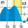 Kuliliak Bay tide chart for Monday, January 13, 2025