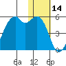 Kuliliak Bay tide chart for Tuesday, January 14, 2025