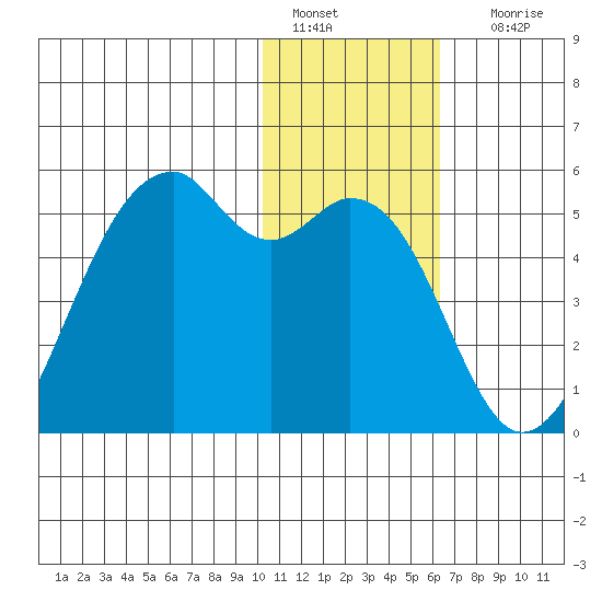 Kuliliak Bay tide chart for Wednesday, January 15, 2025