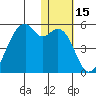 Kuliliak Bay tide chart for Wednesday, January 15, 2025