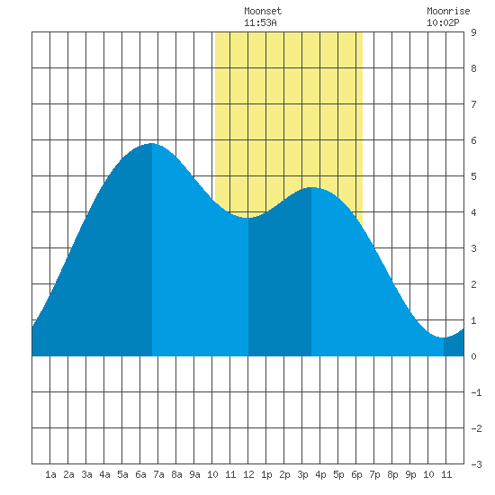 Kuliliak Bay tide chart for Thursday, January 16, 2025