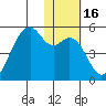 Kuliliak Bay tide chart for Thursday, January 16, 2025