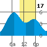 Kuliliak Bay tide chart for Friday, January 17, 2025
