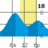 Kuliliak Bay tide chart for Saturday, January 18, 2025