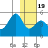 Kuliliak Bay tide chart for Sunday, January 19, 2025