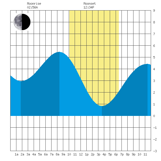 Kuliliak Bay tide chart for Tuesday, January 21, 2025