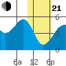 Kuliliak Bay tide chart for Tuesday, January 21, 2025