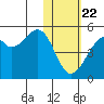 Kuliliak Bay tide chart for Wednesday, January 22, 2025