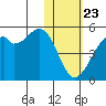 Kuliliak Bay tide chart for Thursday, January 23, 2025