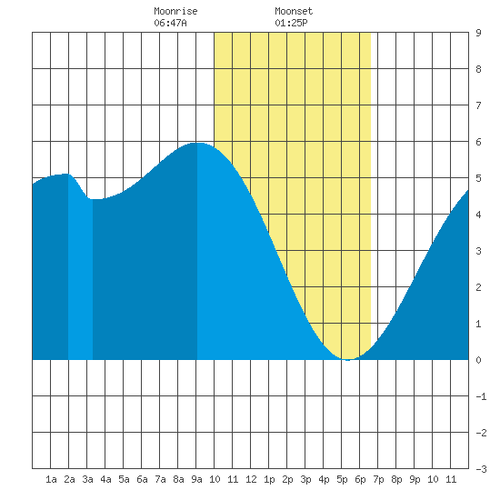 Kuliliak Bay tide chart for Friday, January 24, 2025