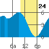 Kuliliak Bay tide chart for Friday, January 24, 2025