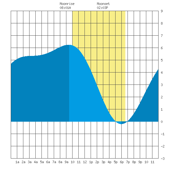 Kuliliak Bay tide chart for Saturday, January 25, 2025