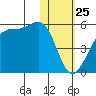 Kuliliak Bay tide chart for Saturday, January 25, 2025