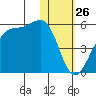 Kuliliak Bay tide chart for Sunday, January 26, 2025