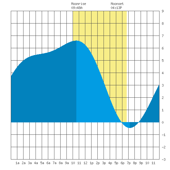 Kuliliak Bay tide chart for Monday, January 27, 2025