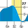 Kuliliak Bay tide chart for Monday, January 27, 2025