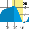 Kuliliak Bay tide chart for Tuesday, January 28, 2025