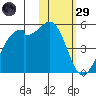 Kuliliak Bay tide chart for Wednesday, January 29, 2025