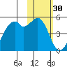 Kuliliak Bay tide chart for Thursday, January 30, 2025