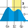 Kuliliak Bay tide chart for Friday, January 3, 2025