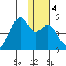 Kuliliak Bay tide chart for Saturday, January 4, 2025