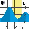 Kuliliak Bay tide chart for Monday, January 6, 2025
