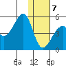 Kuliliak Bay tide chart for Tuesday, January 7, 2025