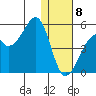 Kuliliak Bay tide chart for Wednesday, January 8, 2025