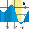Kuliliak Bay tide chart for Thursday, January 9, 2025