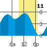 Kuliliak Bay tide chart for Tuesday, February 11, 2025