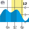 Kuliliak Bay tide chart for Wednesday, February 12, 2025