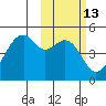 Kuliliak Bay tide chart for Thursday, February 13, 2025